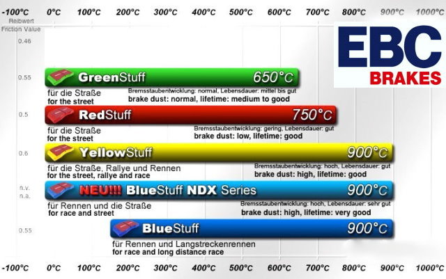 ebc_brake_chart.jpg