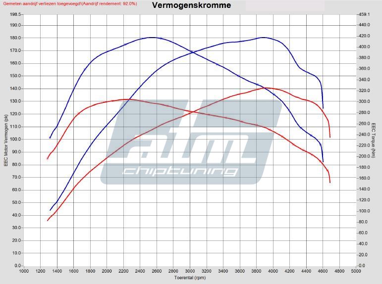 dyno_graph_BMW_3_serie_318D_143pk_1.jpg