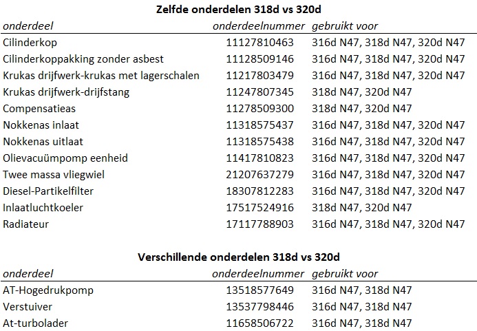 318d vs 320d onderdelen.jpg