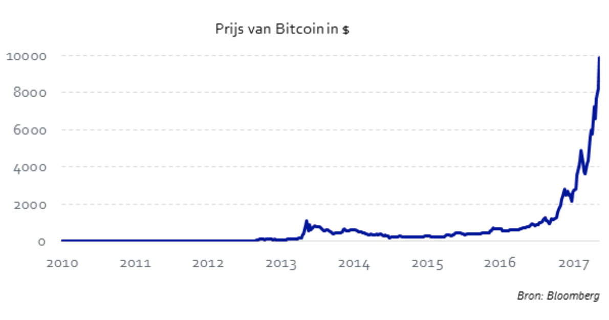 Schermafbeelding 2017-11-29 om 17.22.07.png