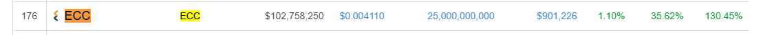 ecc_coinmarketcap.PNG