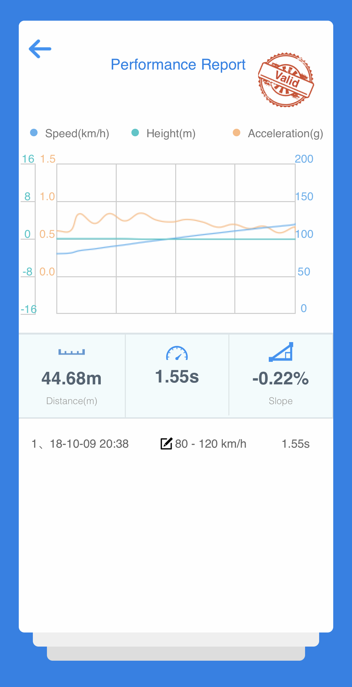 GTR volle tank samen met Kees 80-120.png