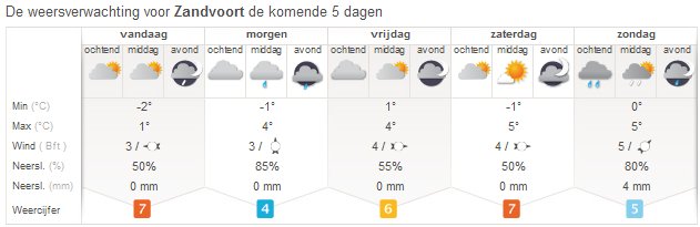 zandvoort 20feb.jpg
