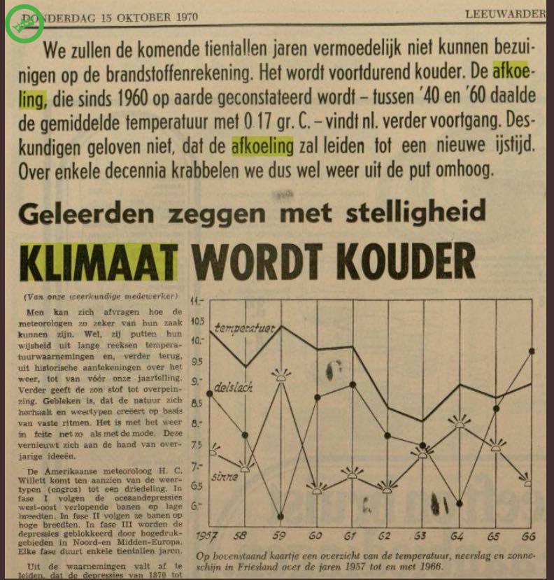 Klimaat Kouder 1970.jpg