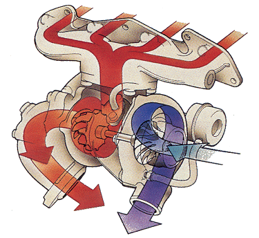 turbo2.gif