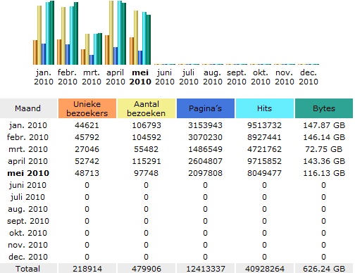 Statistieken 2010.jpg