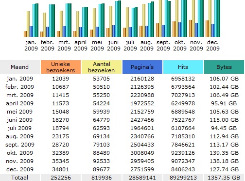 Statistieken 2009.jpg