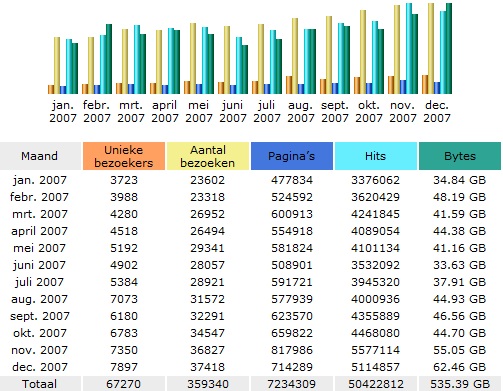 Statistieken 2007.jpg