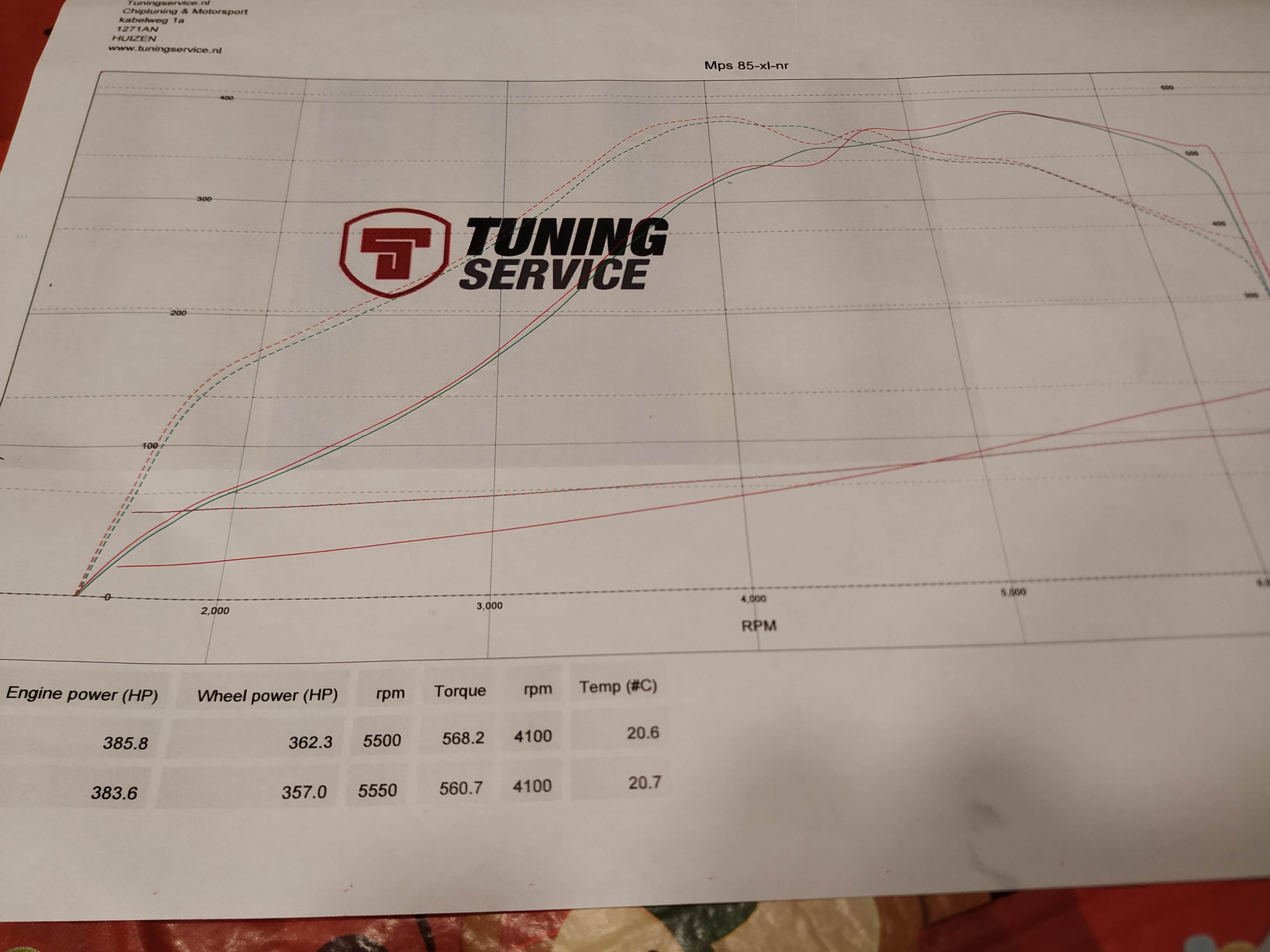 dyno uitdraai