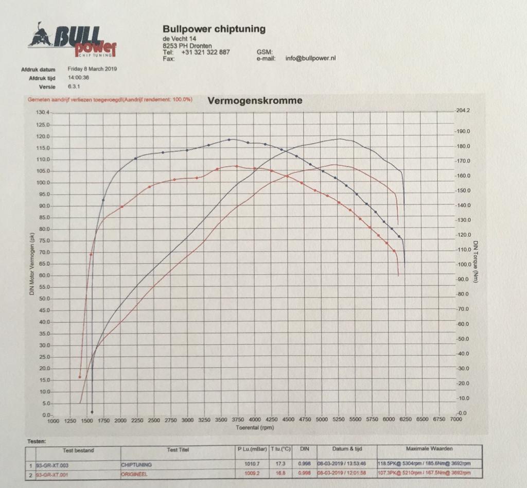 maart2019 Bullpower Dyno.jpg