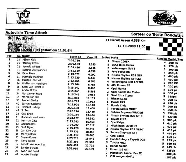 Uitslagen Time Attack_0002a (Small).jpg