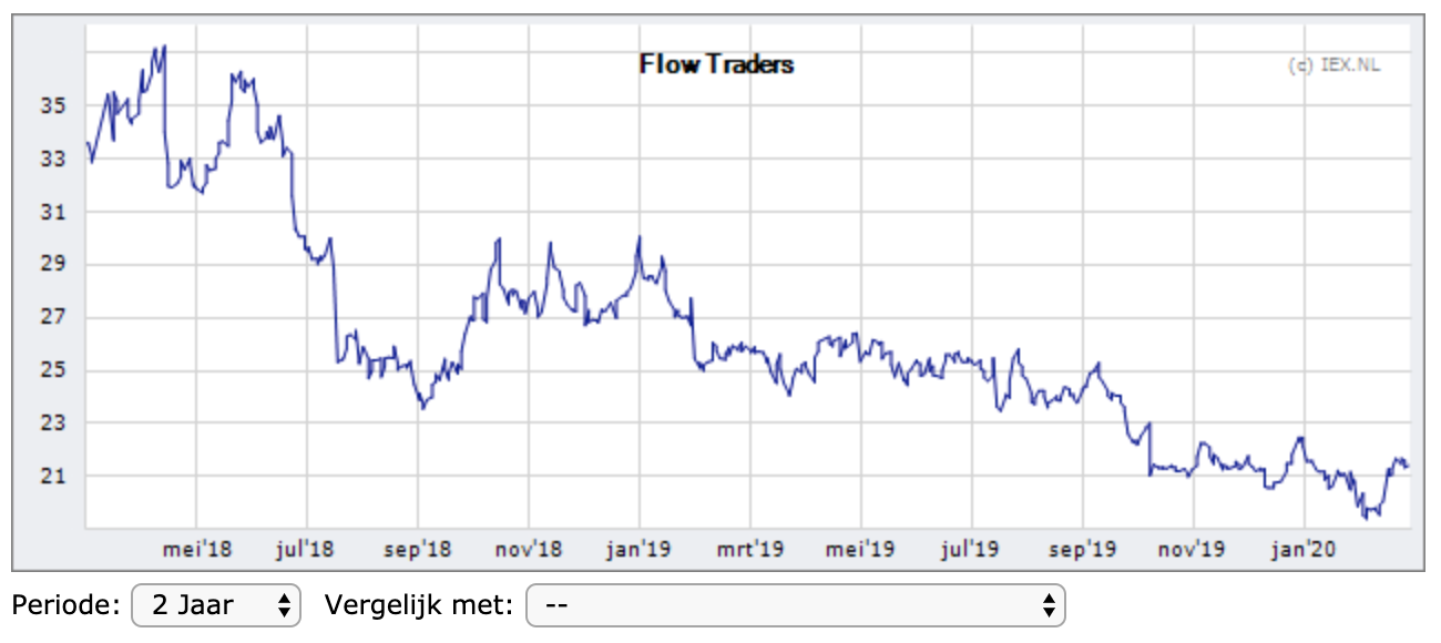Schermafbeelding 2020-03-09 om 16.02.13.png