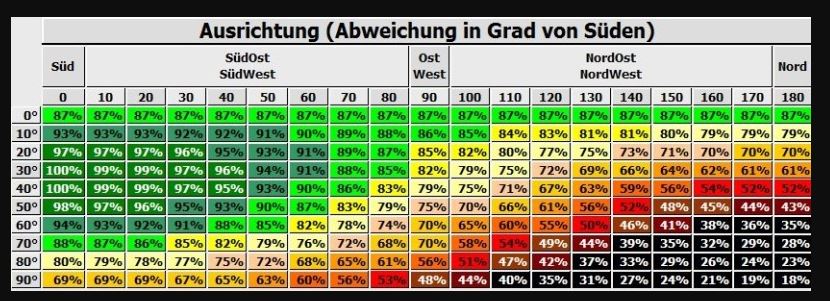 Opbrengst per richting.JPG