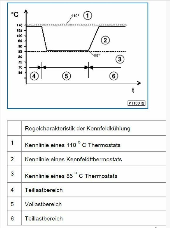 KennfeldThermostat.JPG