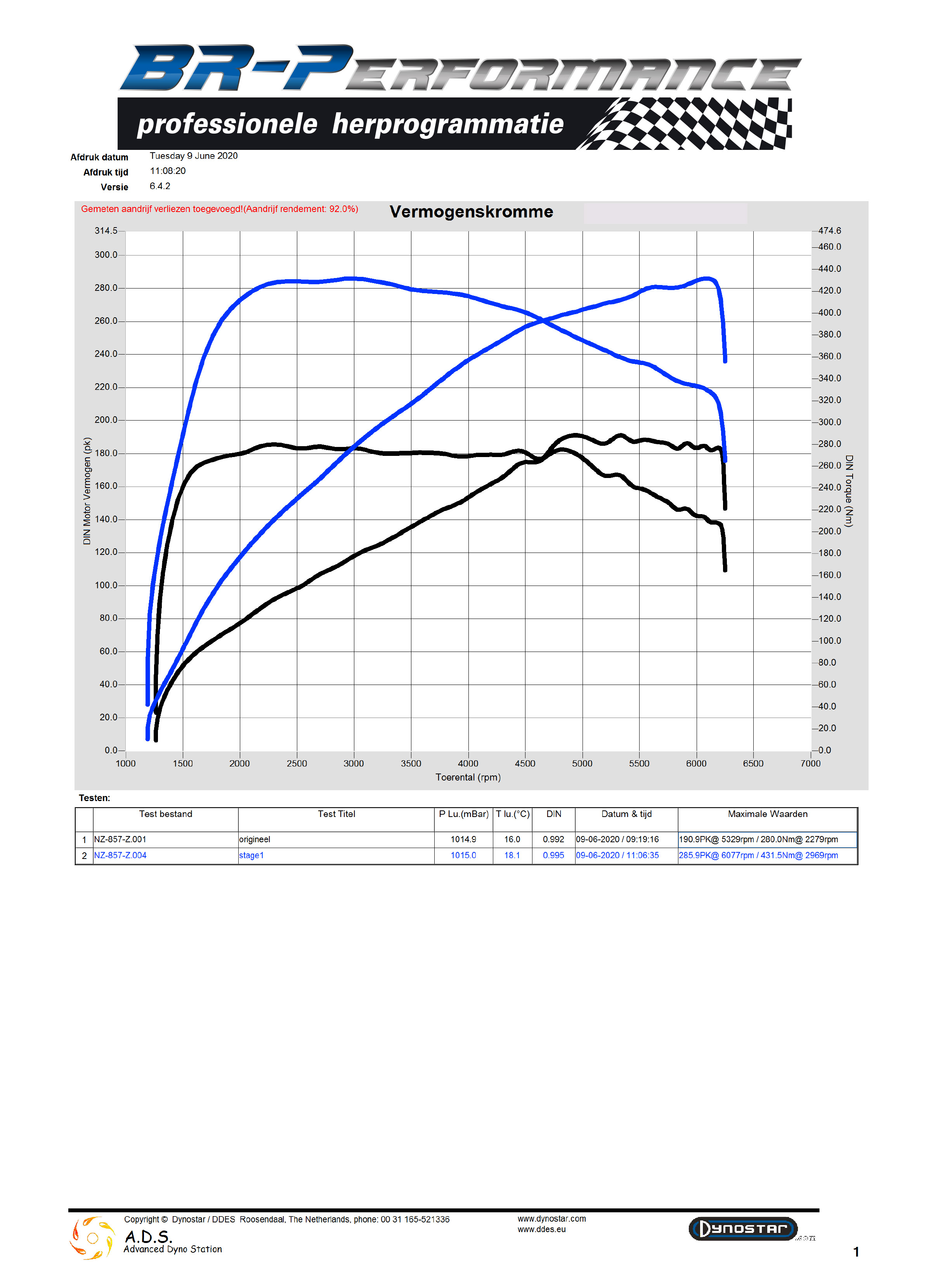 BMW_F2x_120i_LCI_dyno.jpg
