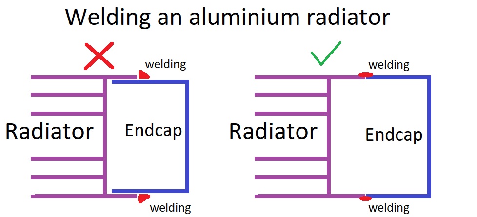 Welding an aluminium radiator.jpg