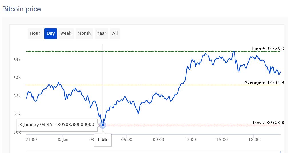 BTC_dip_0300u.JPG