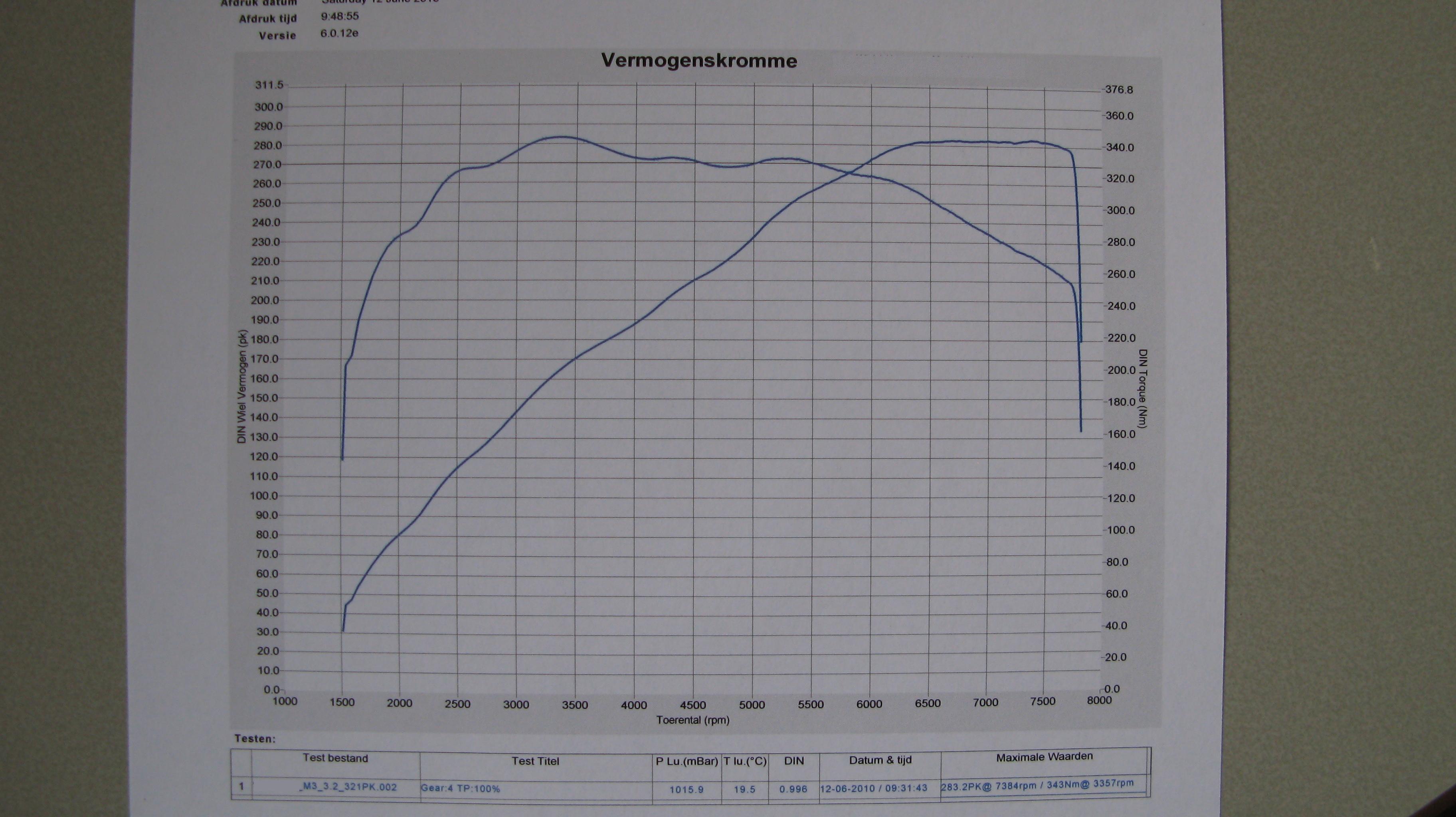 Wielvermogen