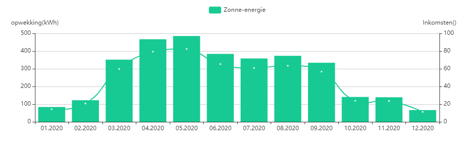 2020_zonnepanelen_Barend