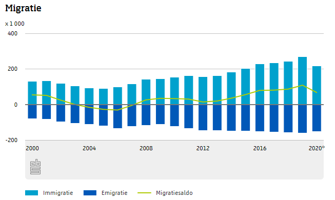 migratie_2020.PNG