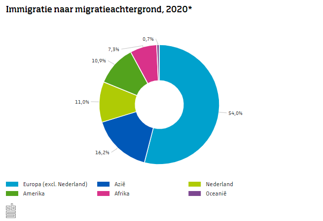 migratieachtergrond_2020.PNG