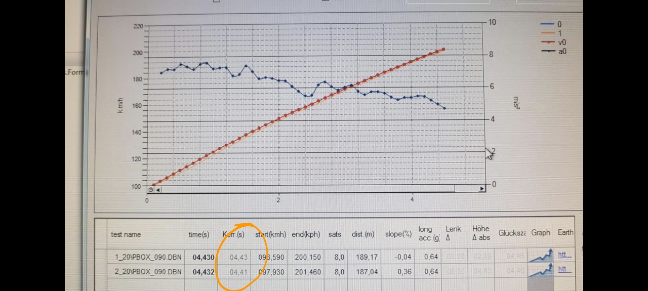 BMW 135i 100-200 km/u