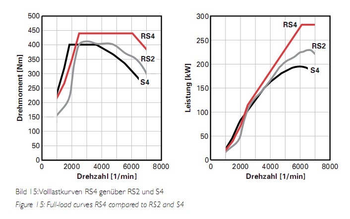 RS4vsRS2.jpg