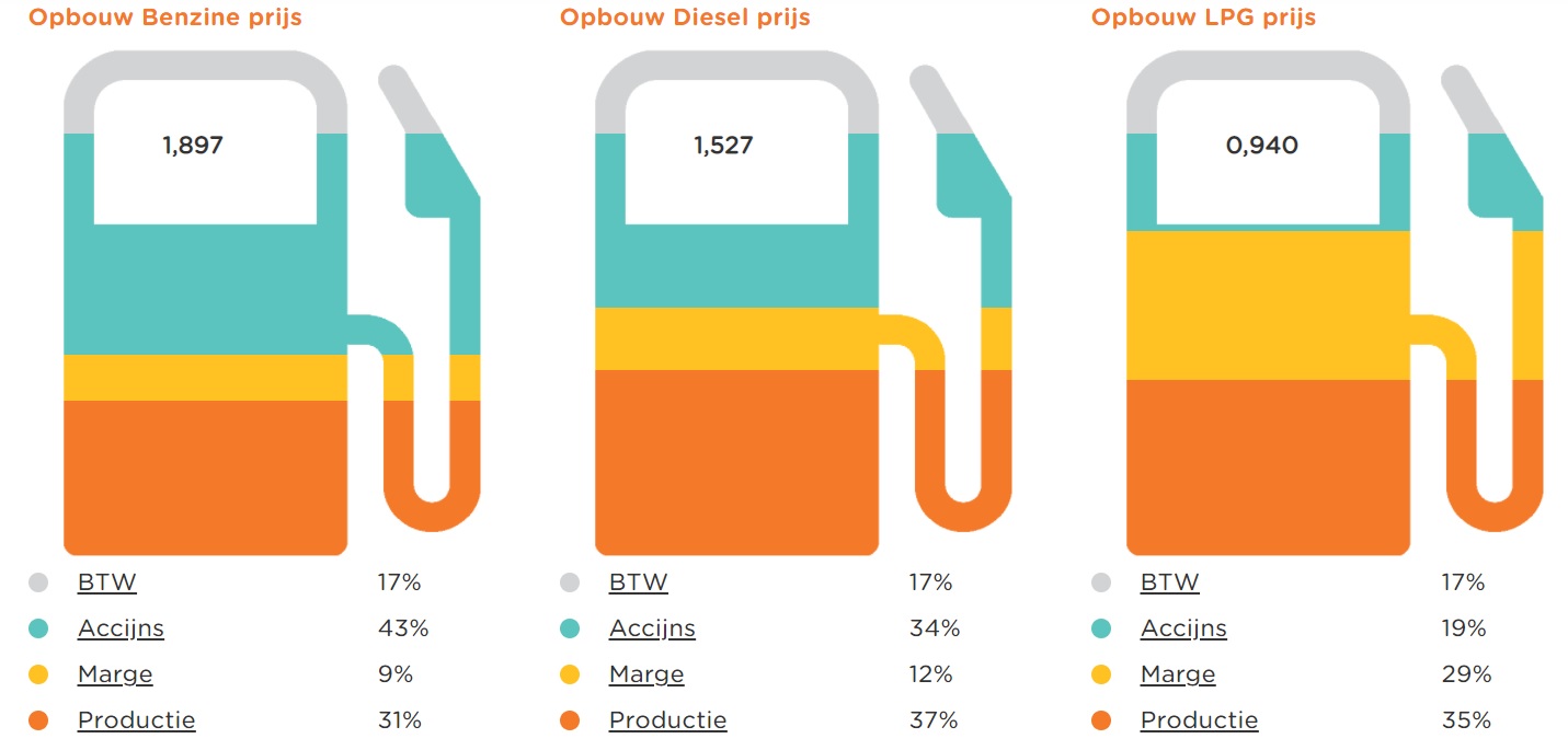 Opbouw brandstofprijs.jpg