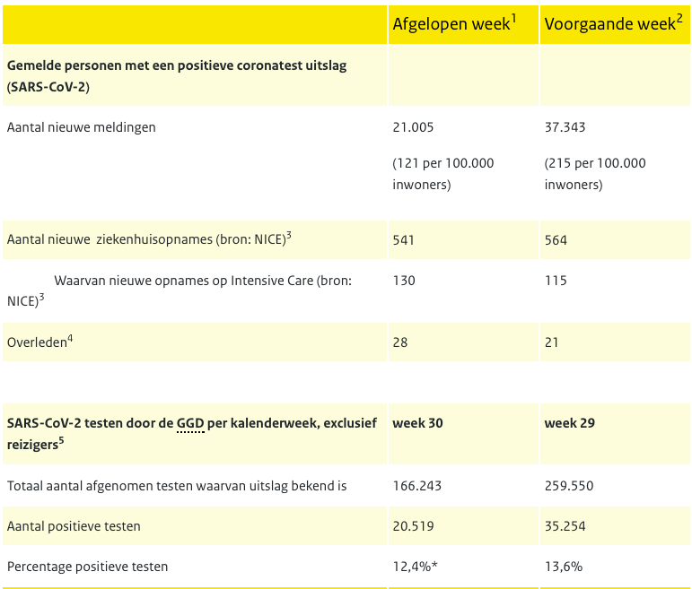 Schermafbeelding 2021-08-04 om 12.16.26.png