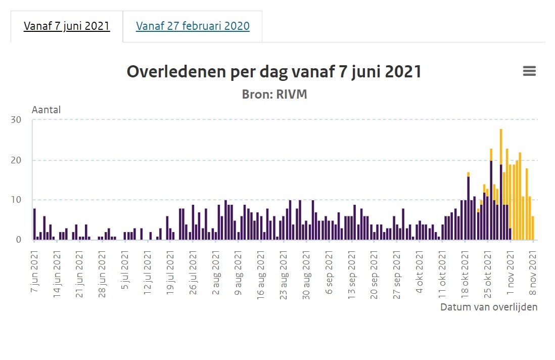 Overleden aan Covid.jpg