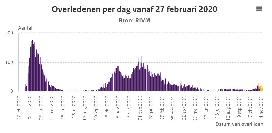 Overleden aan Covid vanaf begin.jpg