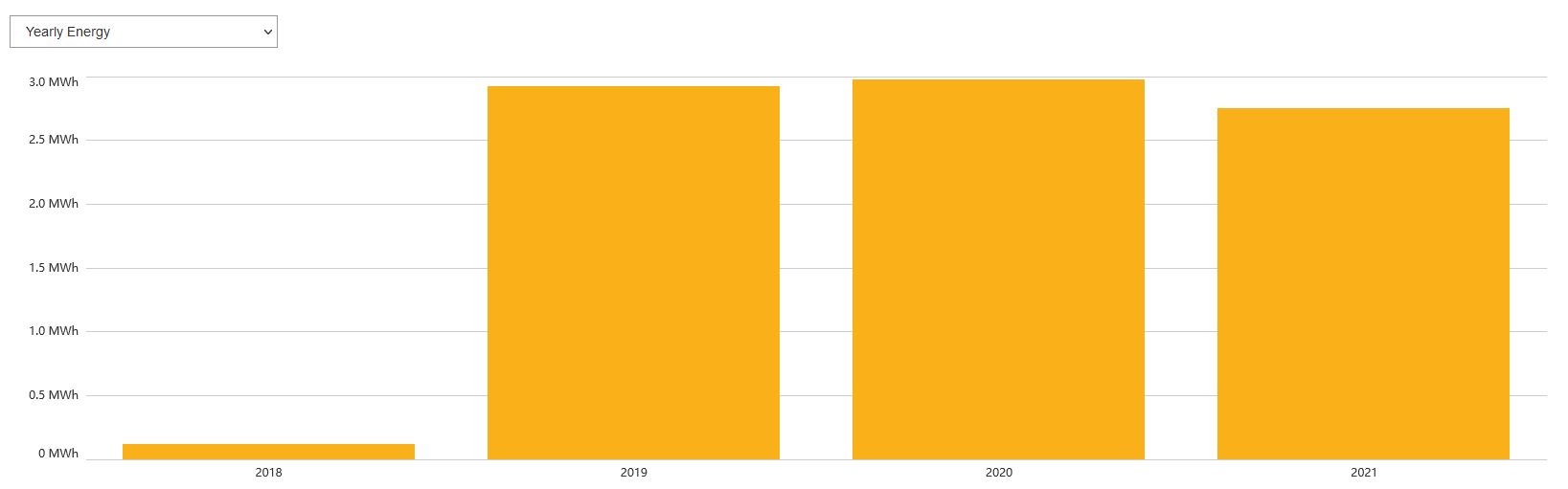 Yearly_Energy_2021.JPG