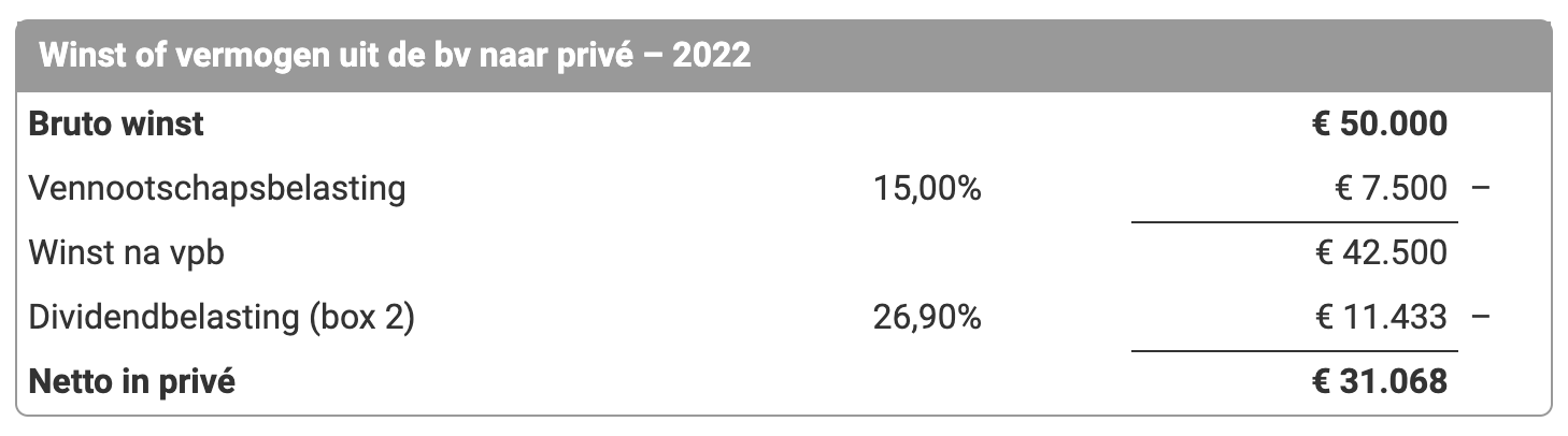 Schermafbeelding 2022-02-06 om 20.55.33.png