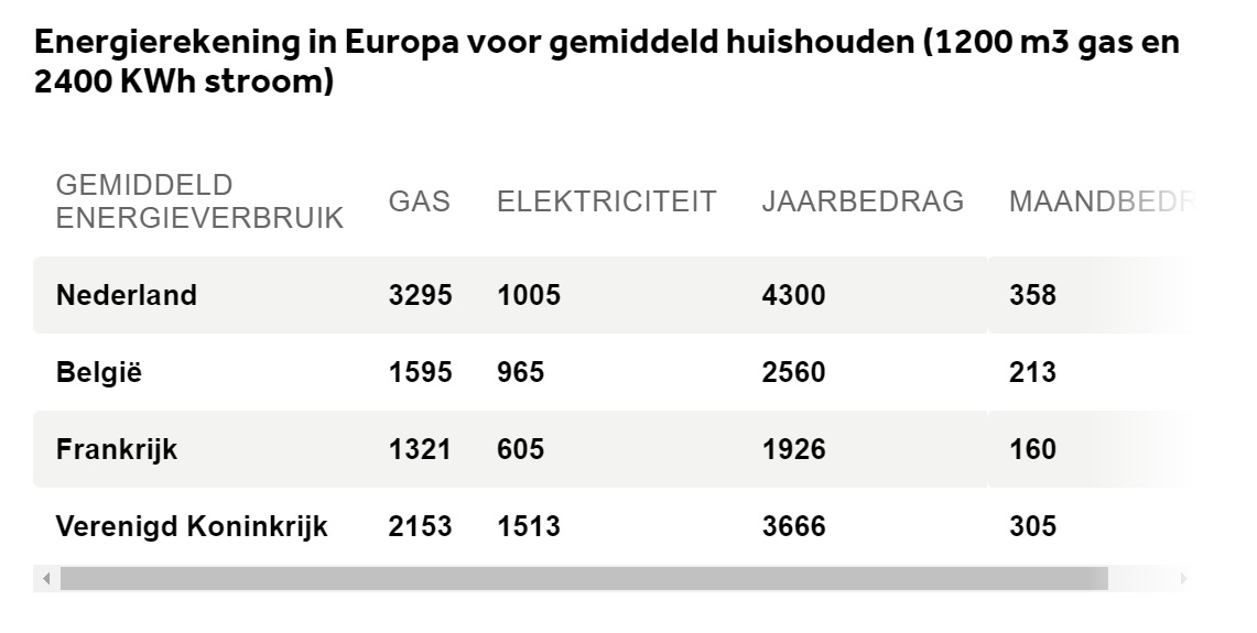 Energieprijsverschillen.jpg