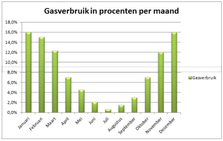 Gas_maand_schatting.JPG