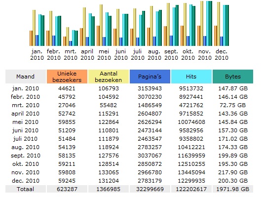 stats2010.jpg