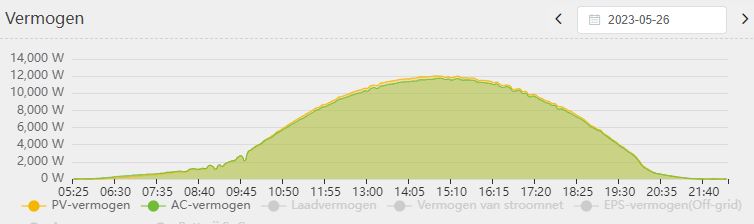 topdag 2023.JPG