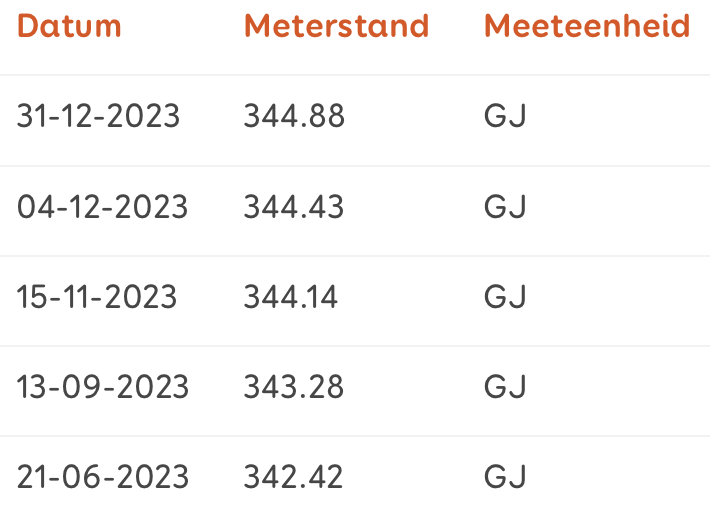 Scherm­afbeelding 2023-12-31 om 20.19.05.png