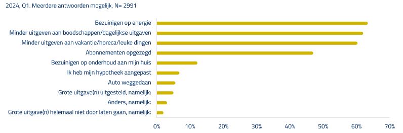 besparen.JPG