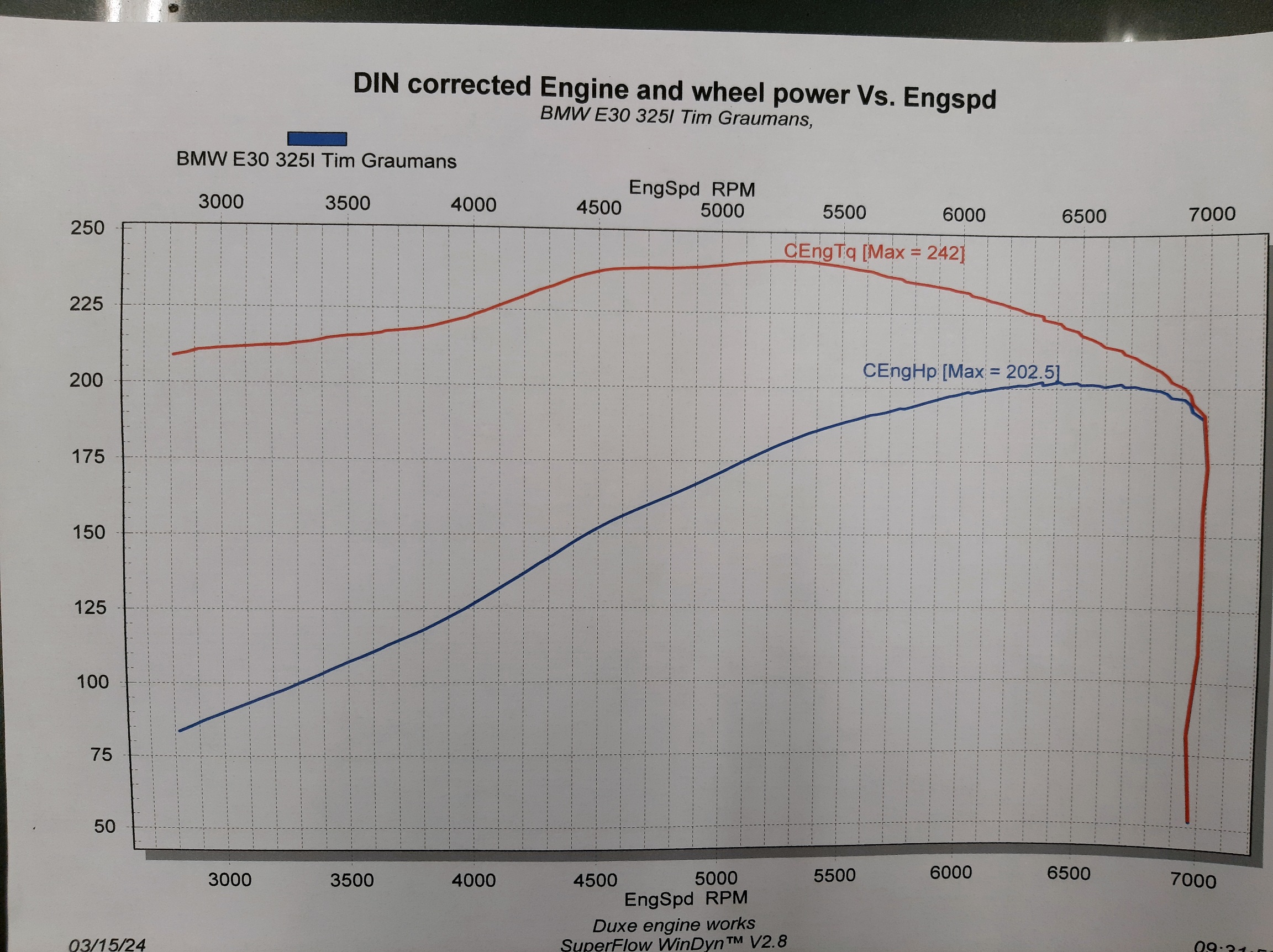 Maaet 2024 dyno sheet.jpg