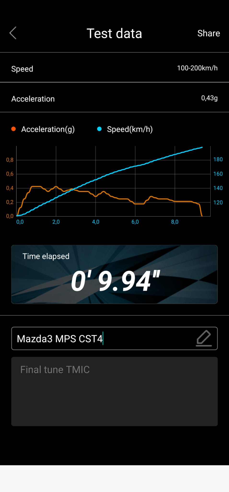 Final mapping TMIC