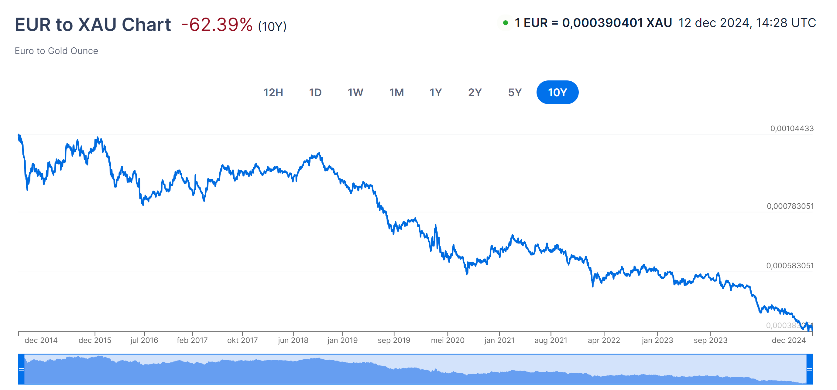 eurogold.png