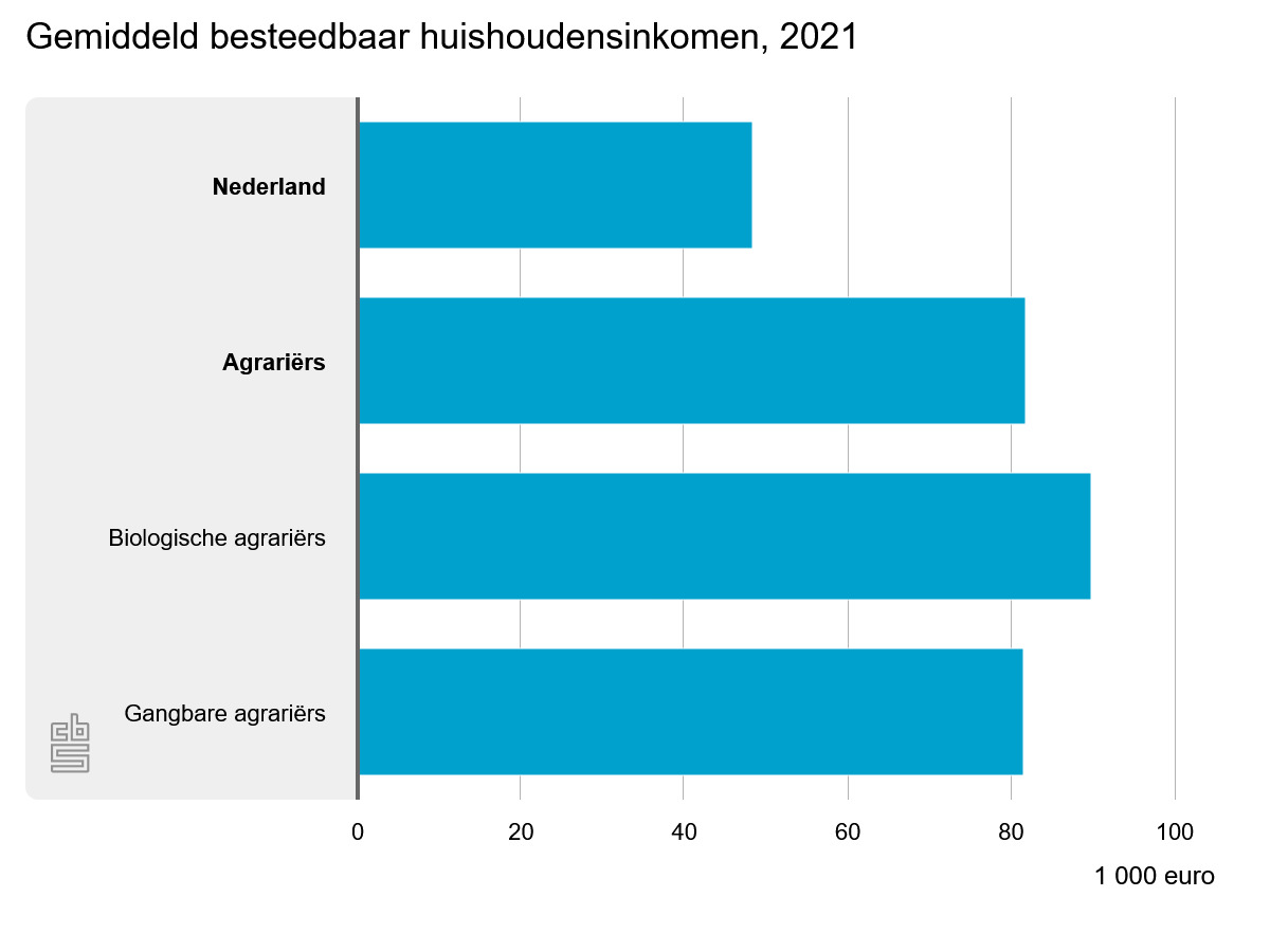 gemiddeld-besteedbaar-hu.jpeg