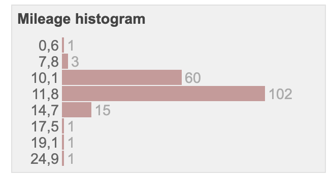 Sprit monitor M2 S55