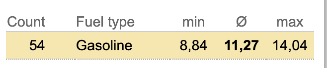 Sprit monitor M2 S58