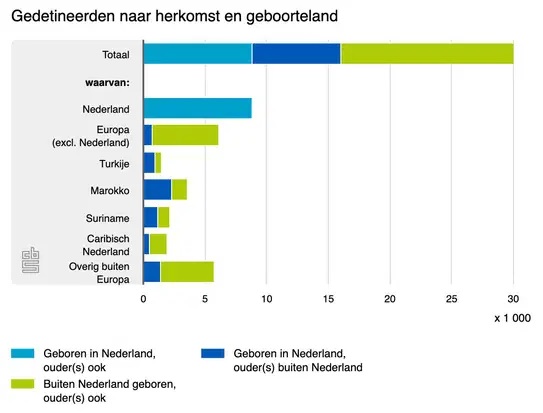 Minder dan derde is autochtoon.jpg