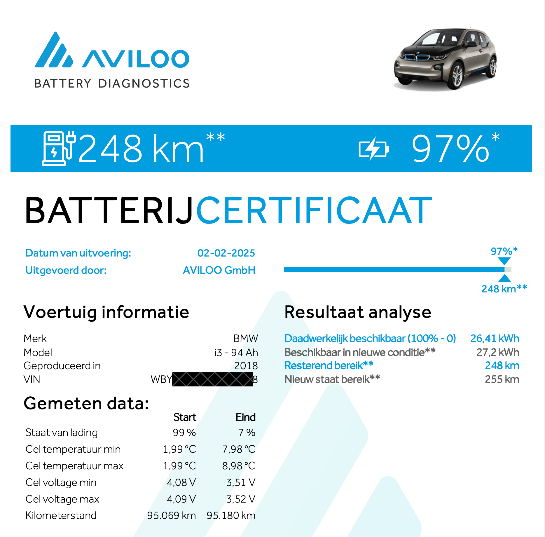AVILOO-Certificate-BMW-i3.png