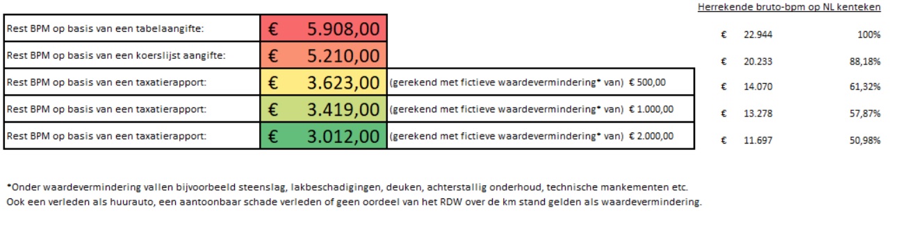 eerste aanleg import-bpm afdracht.jpg