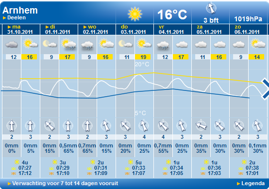 weer.PNG