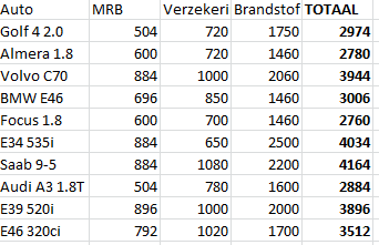 auto vergelijking.png